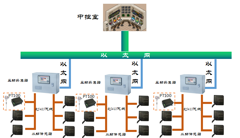 基于Modbus協議，捷杰成功在振動篩設備以web界面本地化監測部署